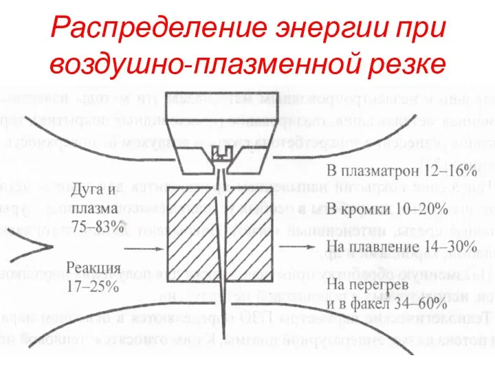 Распределение энергии при воздушно-плазменной резке