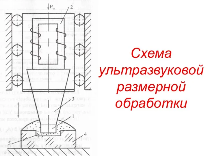 Схема ультразвуковой размерной обработки