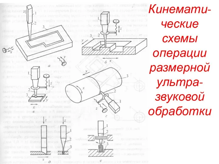 Кинемати-ческие схемы операции размерной ультра-звуковой обработки