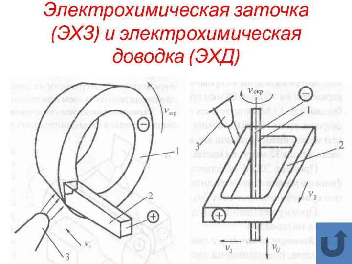 Электрохимическая заточка (ЭХЗ) и электрохимическая доводка (ЭХД)