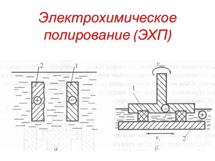 Электрохимическое полирование (ЭХП)