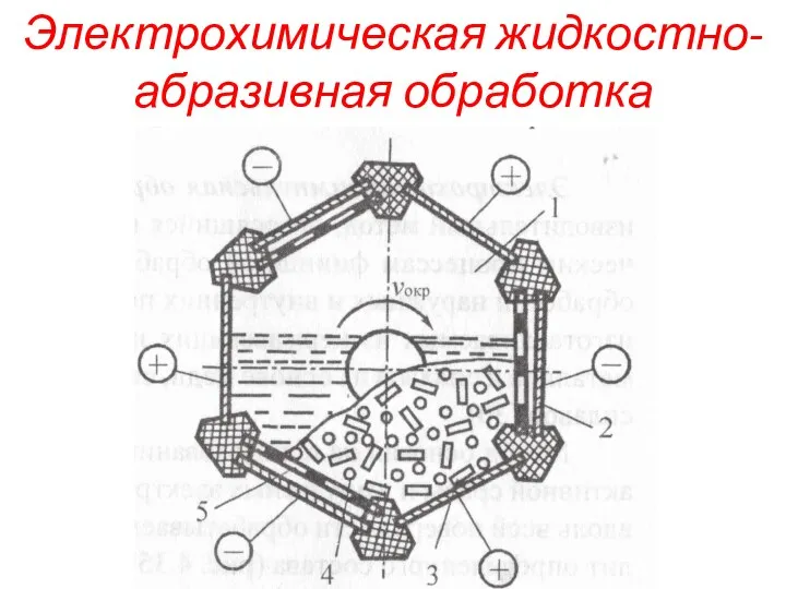 Электрохимическая жидкостно-абразивная обработка