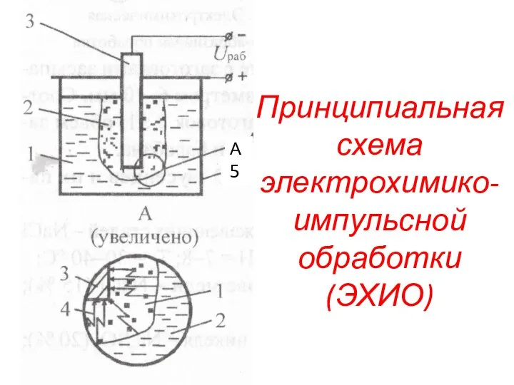 Принципиальная схема электрохимико-импульсной обработки (ЭХИО) А 5