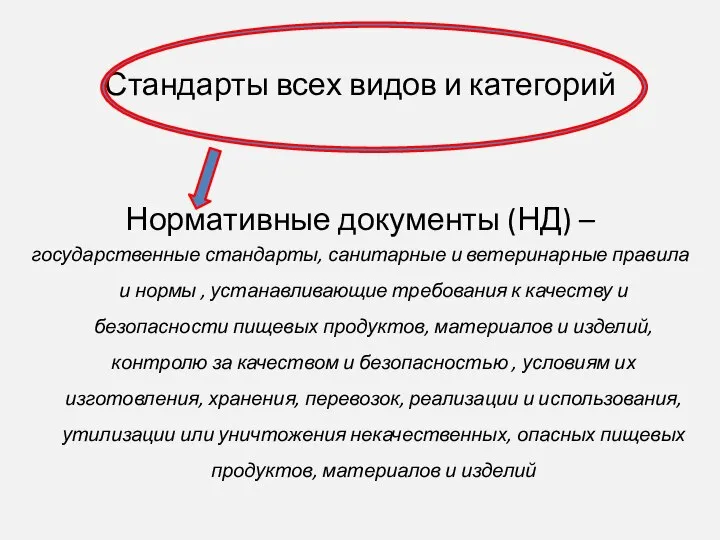 Стандарты всех видов и категорий Нормативные документы (НД) – государственные стандарты, санитарные