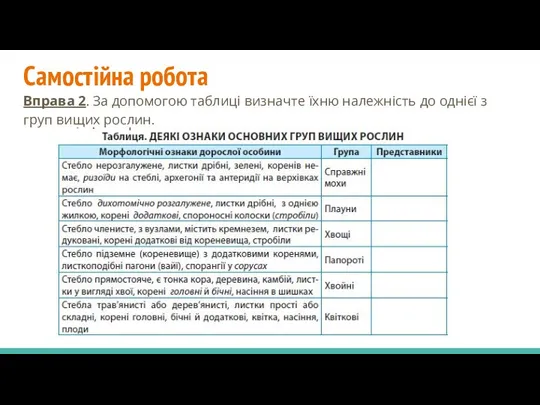 Самостійна робота Вправа 2. За допомогою таблиці визначте їхню належність до однієї з груп вищих рослин.