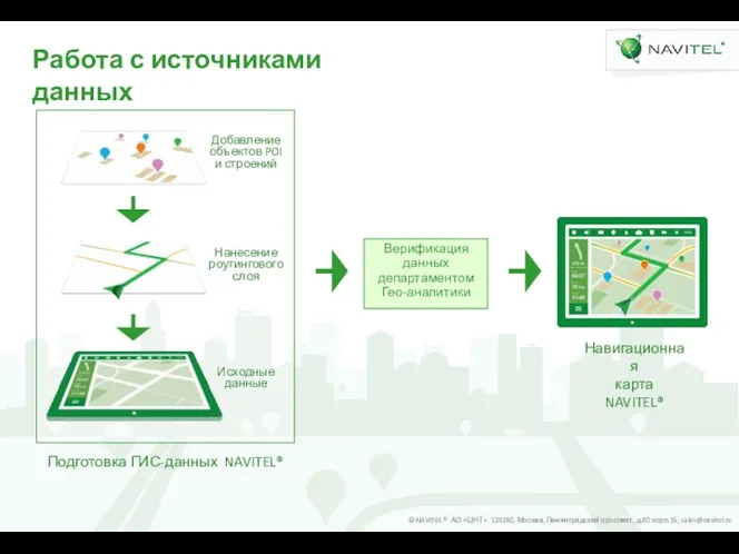 Работа с источниками данных Навигационная карта NAVITEL® Подготовка ГИС-данных NAVITEL® Верификация данных