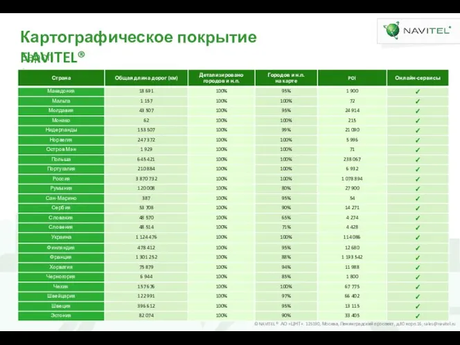 Картографическое покрытие NAVITEL® Европа