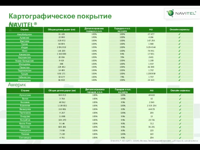 Картографическое покрытие NAVITEL® Америка Азия