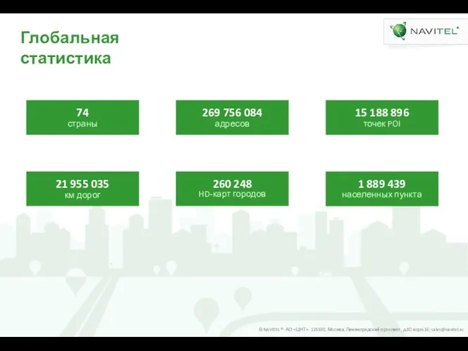 Глобальная статистика 21 955 035 км дорог 1 889 439 населенных пункта