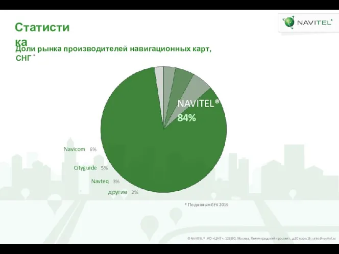 Статистика * По данным GFK 2015 Доли рынка производителей навигационных карт, СНГ