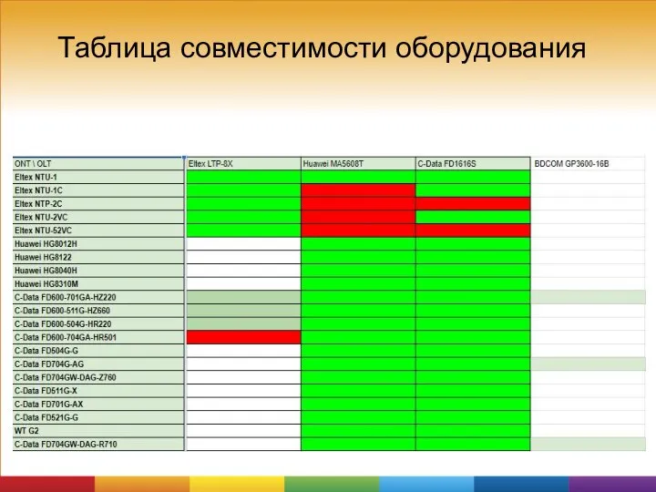 Совместимости таблица принтера