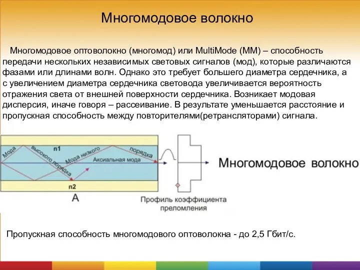 Многомодовое оптоволокно (многомод) или MultiMode (MM) – способность передачи нескольких независимых световых