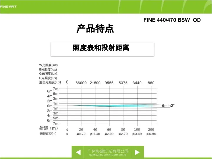 FINE 440/470 BSW OD 照度表和投射距离 产品特点