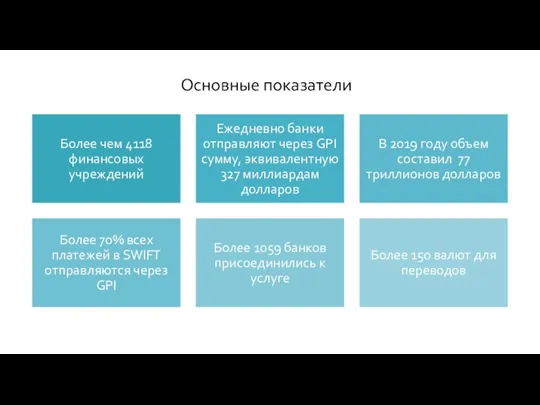 Ключевой элемент SWIFT GPI Основные показатели