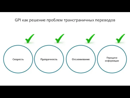 GPI как решение проблем трансграничных переводов Скорость Прозрачность Отслеживание Передачи информации