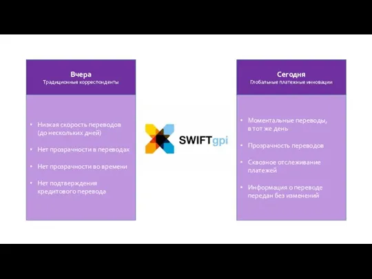 SWIFT GPI Вчера Традиционные корреспонденты Низкая скорость переводов (до нескольких дней) Нет