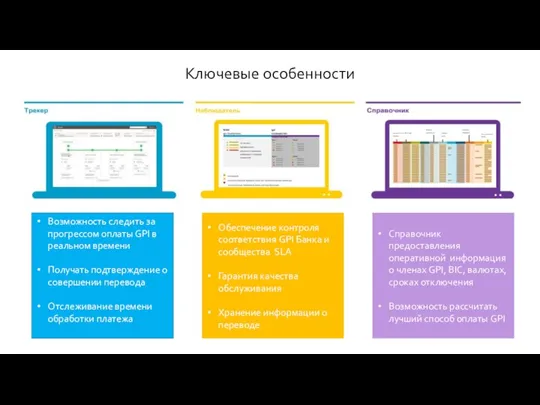 Ключевой элемент SWIFT GPI Ключевые особенности Справочник предоставления оперативной информация о членах