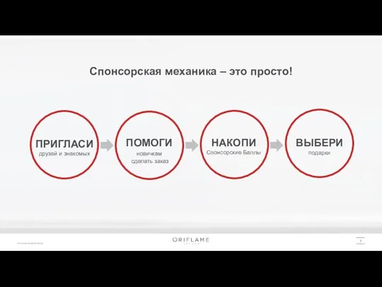 3 Спонсорская механика – это просто!