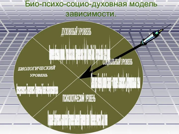 Био-психо-социо-духовная модель зависимости. БИОЛОГИЧЕСКИЙ Наследственность Толерантность Нарушенный баланс нейротрансмиттеров УРОВЕНЬ ДУХОВНЫЙ УРОВЕНЬ