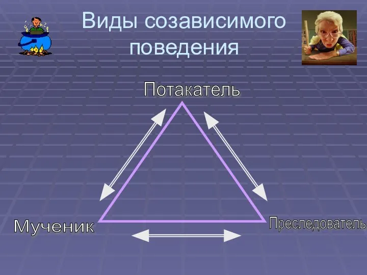 Виды созависимого поведения Потакатель Мученик Преследователь