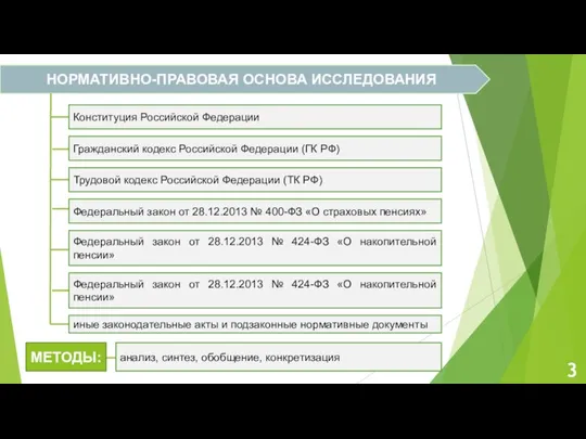 НОРМАТИВНО-ПРАВОВАЯ ОСНОВА ИССЛЕДОВАНИЯ Конституция Российской Федерации Гражданский кодекс Российской Федерации (ГК РФ)