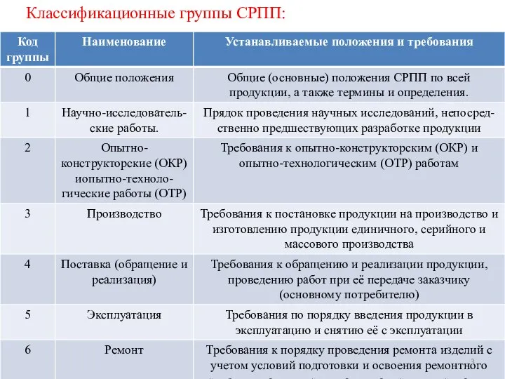 Классификационные группы СРПП: