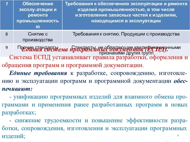 Единая система программных документов (ЕСПД). Система ЕСПД устанавливает правила разработки, оформления и