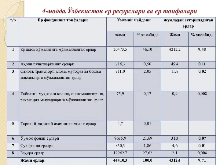 4-модда.Ўзбекистон ер ресурслари ва ер тоифалари