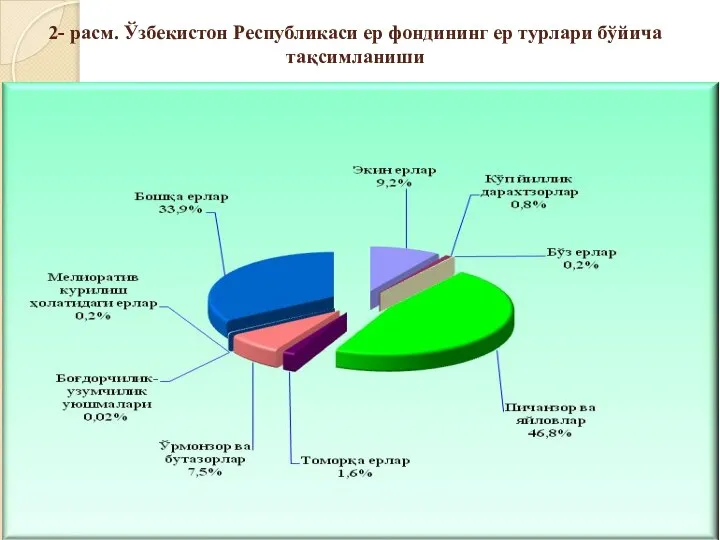 2- расм. Ўзбекистон Республикаси ер фондининг ер турлари бўйича тақсимланиши