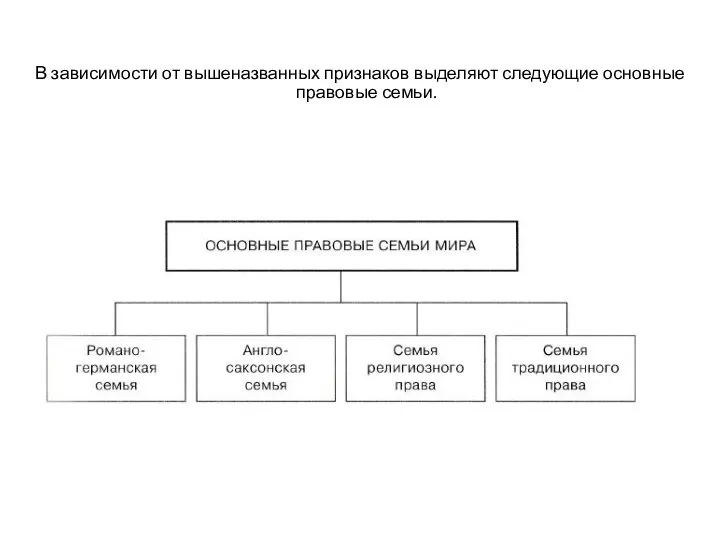 В зависимости от вышеназванных признаков выделяют следующие основные правовые семьи.