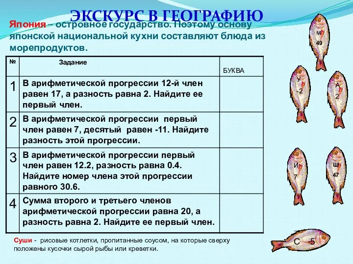 Япония – островное государство. Поэтому основу японской национальной кухни составляют блюда из