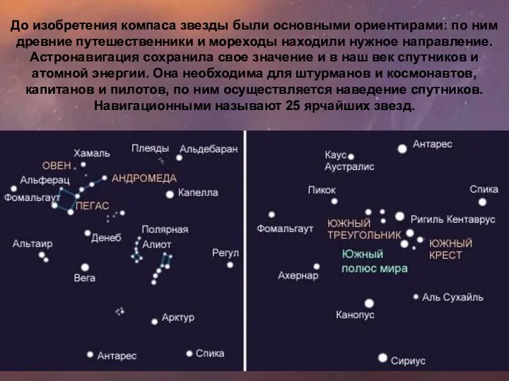 До изобретения компаса звезды были основными ориентирами: по ним древние путешественники и