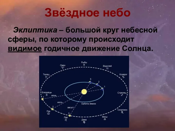 Эклиптика – большой круг небесной сферы, по которому происходит видимое годичное движение Солнца. Звёздное небо