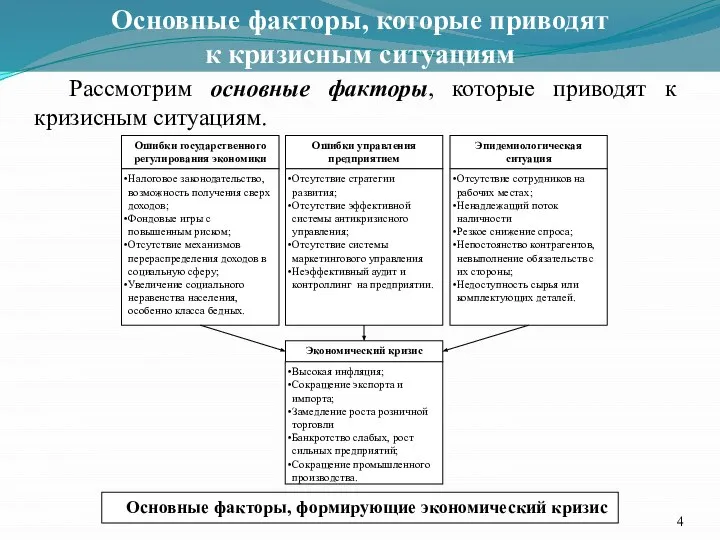 Основные факторы, которые приводят к кризисным ситуациям Рассмотрим основные факторы, которые приводят