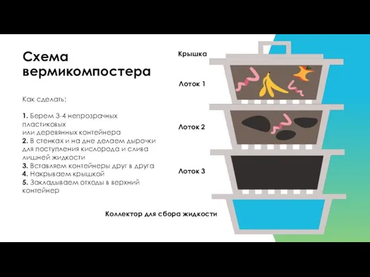 Схема вермикомпостера Как сделать: 1. Берем 3-4 непрозрачных пластиковых или деревянных контейнера