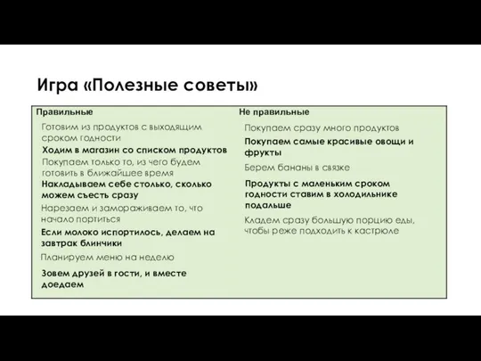 Игра «Полезные советы» Готовим из продуктов с выходящим сроком годности Покупаем сразу