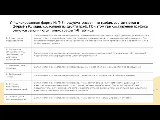 Унифицированная форма № Т-7 предусматривает, что график составляется в форме таблицы, состоящей