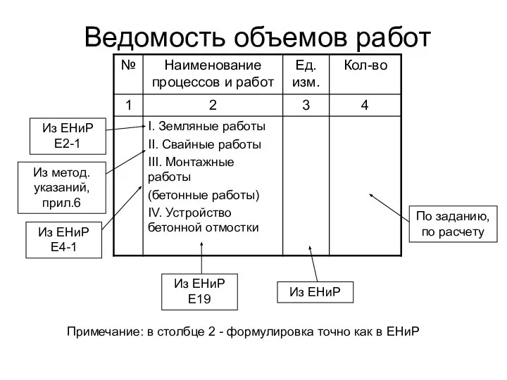 Ведомость объемов работ Из ЕНиР Е2-1 Из ЕНиР Е4-1 По заданию, по