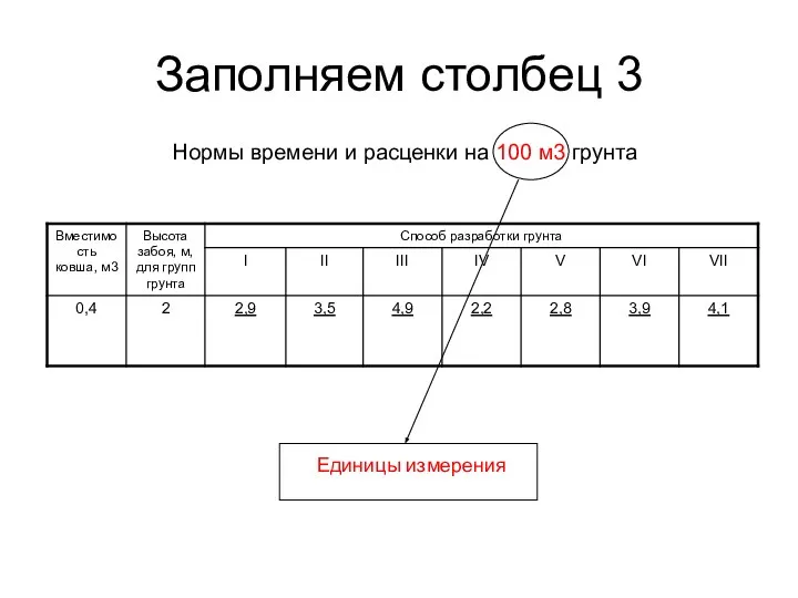 Заполняем столбец 3 Нормы времени и расценки на 100 м3 грунта Единицы измерения