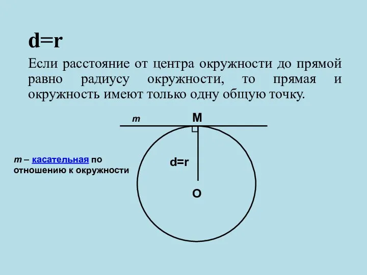 d=r Если расстояние от центра окружности до прямой равно радиусу окружности, то