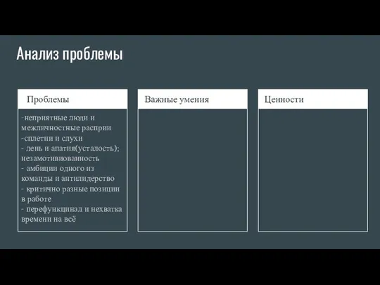 Анализ проблемы Проблемы -неприятные люди и межличностные расприи -сплетни и слухи -