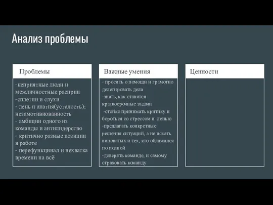 Анализ проблемы Проблемы -неприятные люди и межличностные расприи -сплетни и слухи -