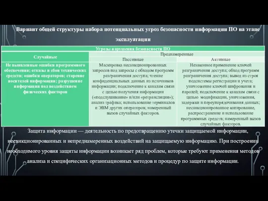 Вариант общей структуры набора потенциальных угроз безопасности информации ПО на этапе эксплуатации