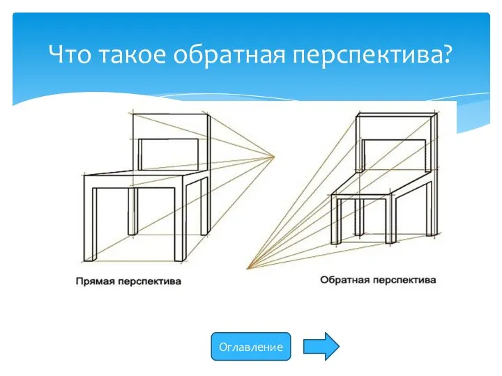 Что такое обратная перспектива? Оглавление