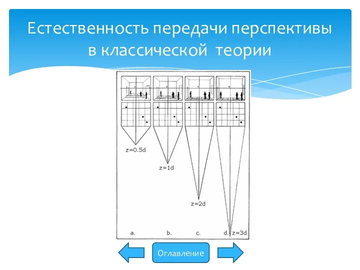 Естественность передачи перспективы в классической теории Оглавление