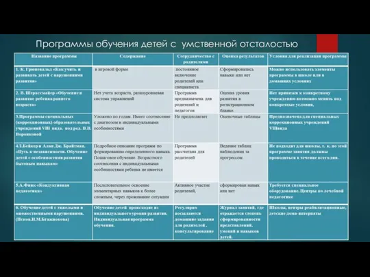 Программы обучения детей с умственной отсталостью