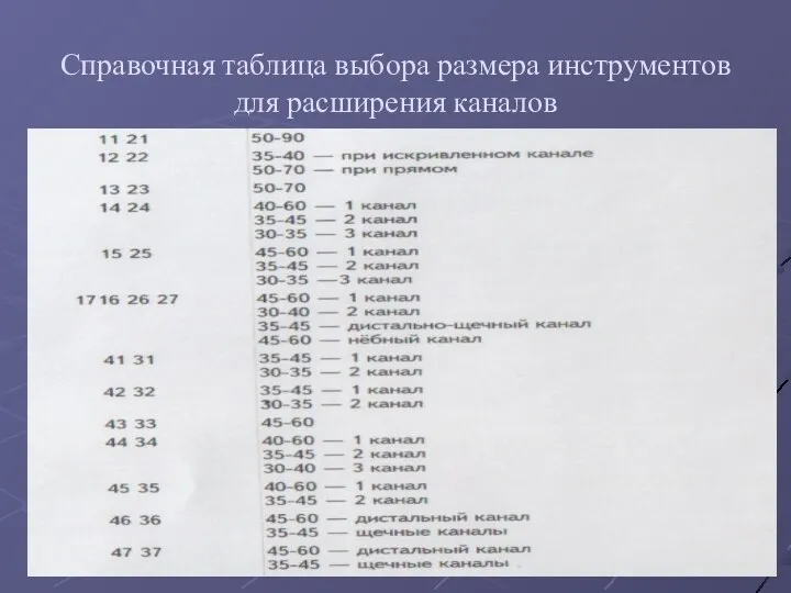 Справочная таблица выбора размера инструментов для расширения каналов