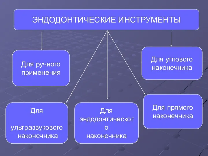 ЭНДОДОНТИЧЕСКИЕ ИНСТРУМЕНТЫ Для ручного применения Для ультразвукового наконечника Для эндодонтического наконечника Для