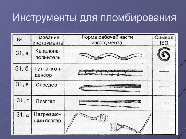 Инструменты для пломбирования