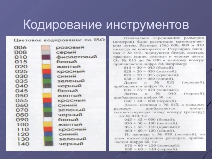 Кодирование инструментов